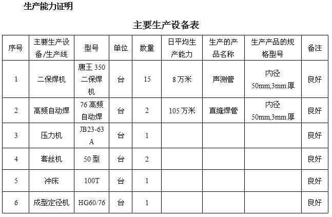 商丘桩基声测管主要生产设备-1