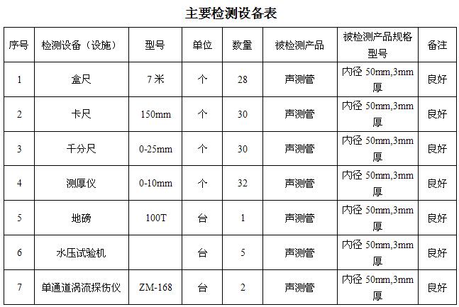 商丘桩基声测管主要生产设备-2