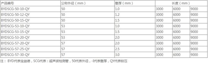 商丘钳压式桩基声测管规格尺寸