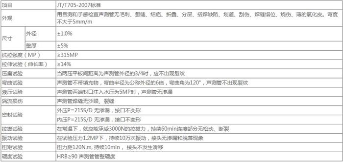 商丘套筒式桩基声测管技术参数